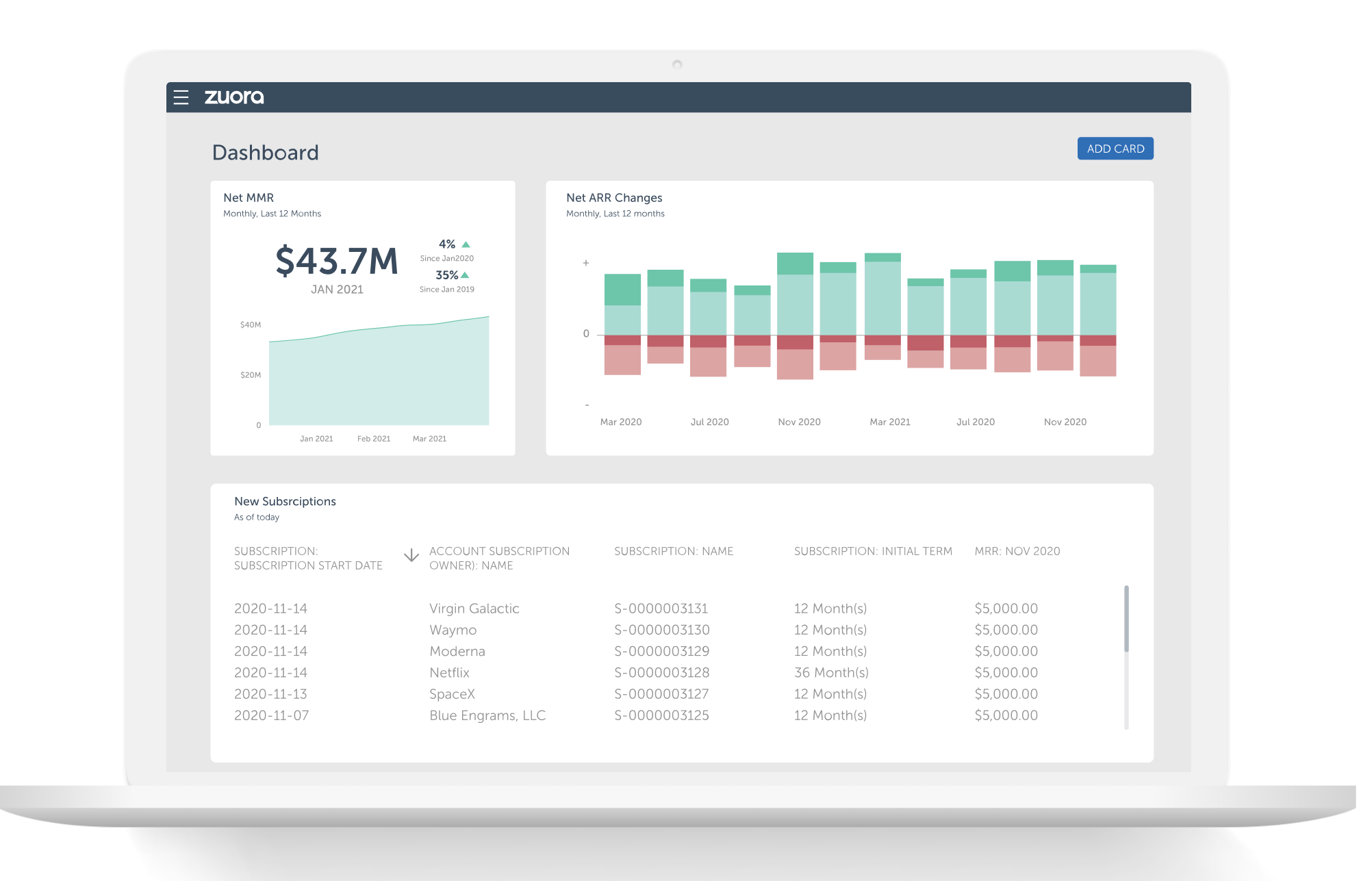 Zuora Product Dashboard UI