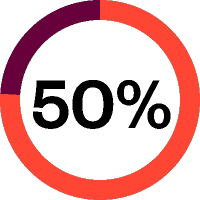 A circular chart with a small dark purple segment and a large red segment.