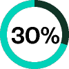 A turquoise and black pie chart in a circular shape, divided into two segments with the turquoise portion accounting for approximately 75% of the circle.