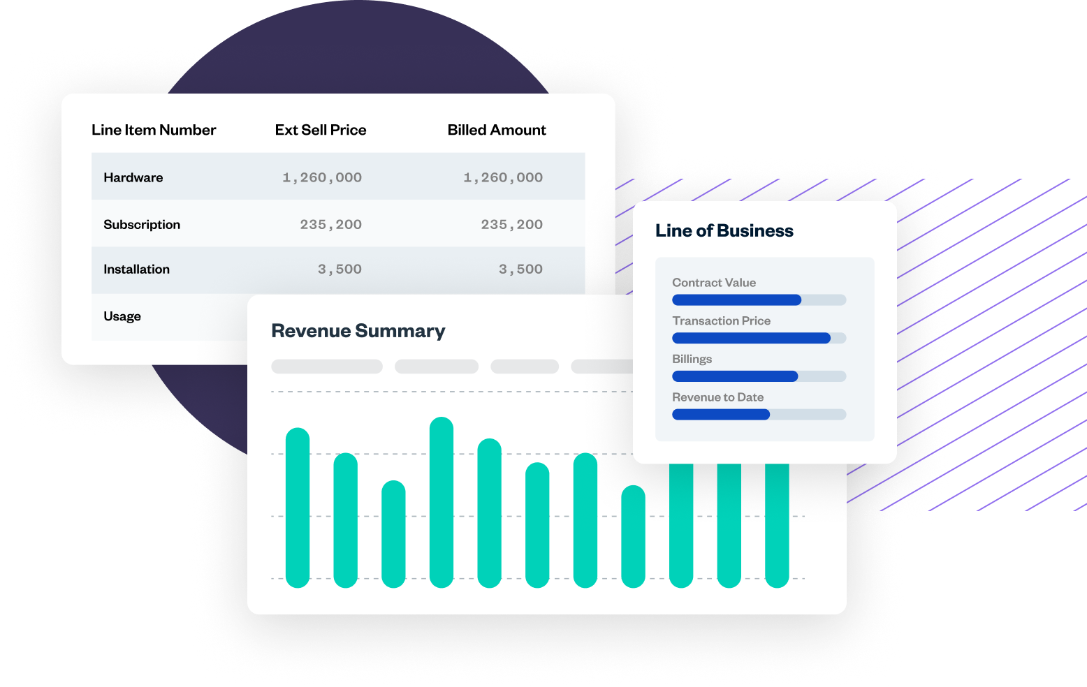 A collage of business data featuring tables of pricing and billed amounts, a revenue summary with a bar graph, and a line of business with a bar progress indicator.