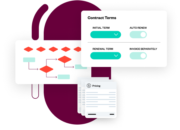 Flowchart and contract terms interface with options for initial and renewal terms, auto renew toggle, and pricing documents.